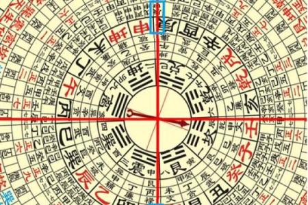 风水罗盘的正确使用方法。