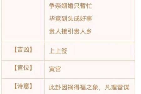 观世音菩萨灵签第三签