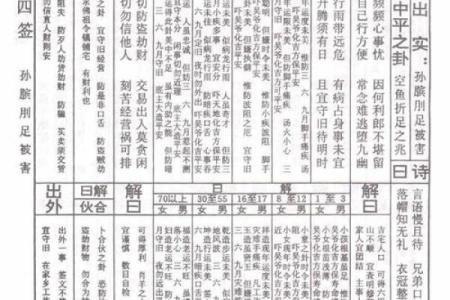 佛祖灵签详解46签详解