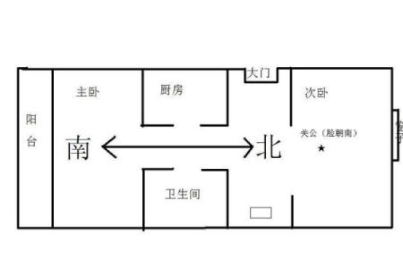 武财神爷摆放位置禁忌风水朝向方向