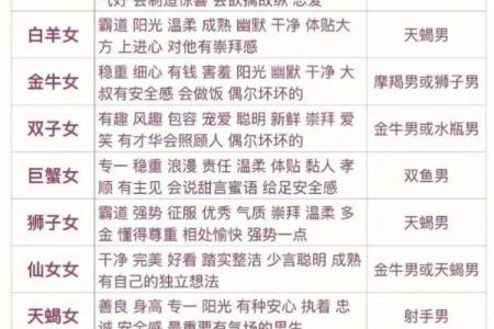 娶巨蟹女最多的星座男 巨蟹女嫁得最多的星座