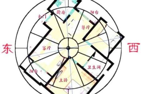 卧室的方位决定了你的运势如何