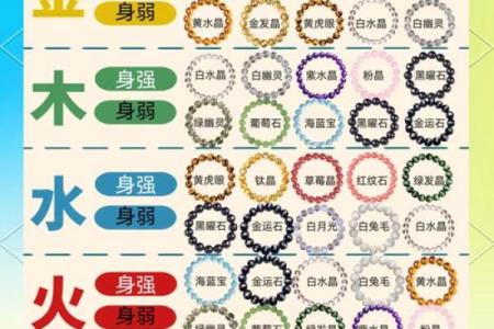 夫妻八字喜用神互补会有什么作用