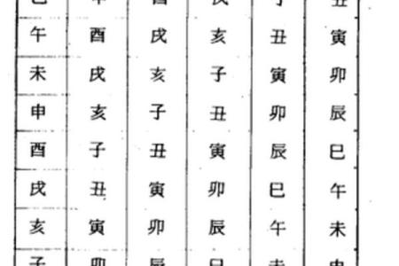 紫微斗数诸星落诸宫之：父母宫