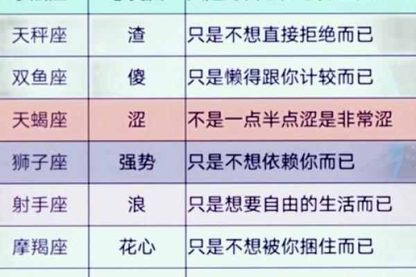 星座长大以后最适合什么工作