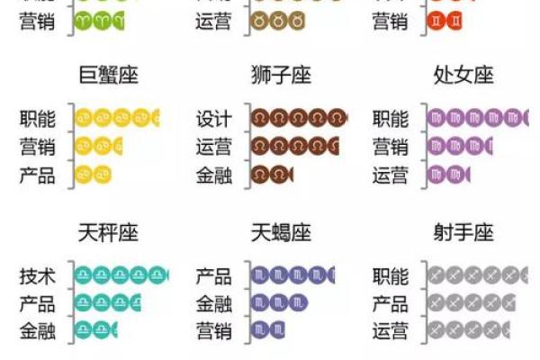 星座长大以后最适合什么工作