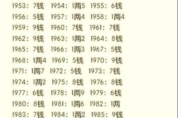 八字算命步骤详解,有了八字怎么详细算命