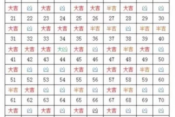 易经手机号码吉凶测试