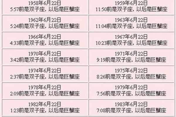 阴历腊月初九星座运势
