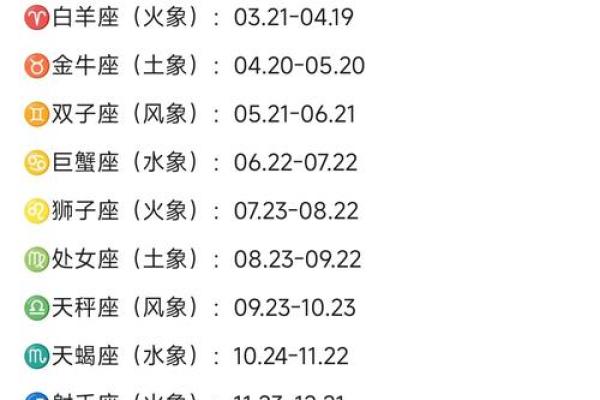 阴历腊月初九星座运势
