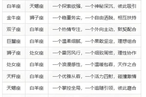 突如其来的爱情，十二星座多久才能敞开心扉？