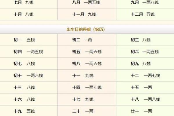 男命称骨算命的白话解释