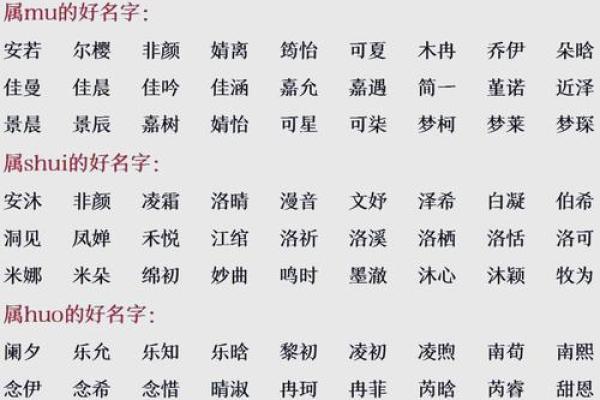 孩子生辰八字五行起名打分