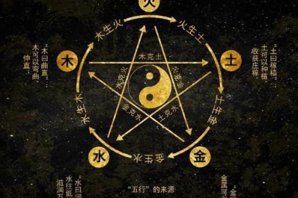 算命术为什么用五行金木水火土作算命的工具？