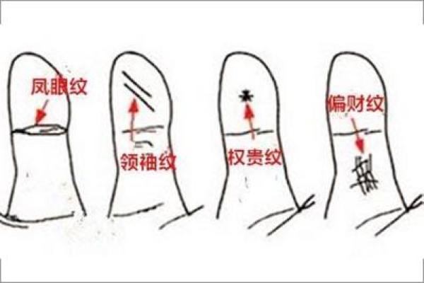 手相算命：假夫子眼的命运如何