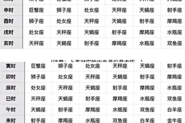 月亮星座和上升星座是什么意思 上升星座是什么意思月亮星座代表什么