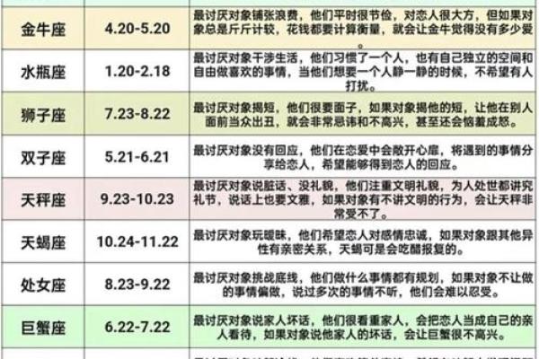 12星座是习惯冷战还是热吵