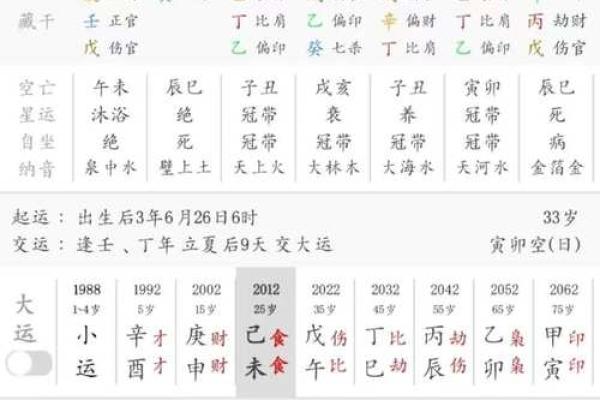 算命生辰八字婚姻 八字算命婚姻真相