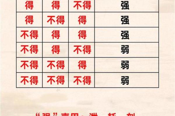 八字查用神
