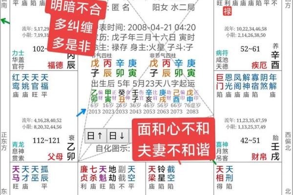 紫薇斗数地截