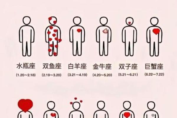 4月19日是什么星座 4月19日出生的人属于哪个星座
