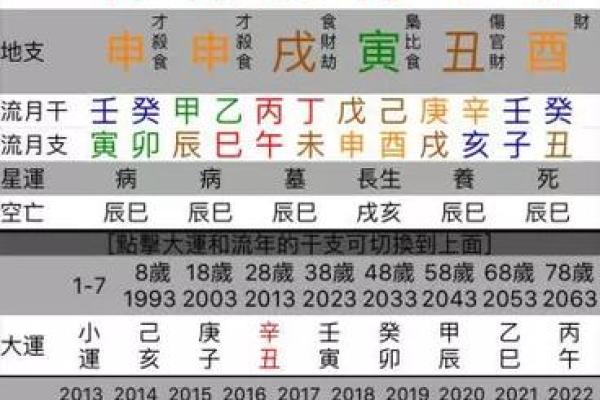 星座会影响早产吗