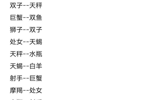 哪些星座最容易健忘？