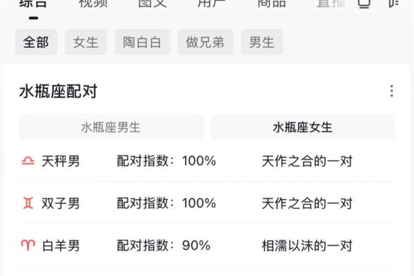 我们是否可以相信星座的预测