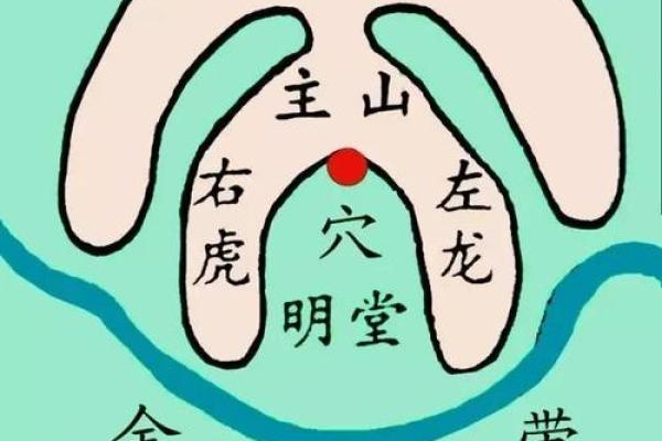 叶挺风水揭秘古老的风水之术