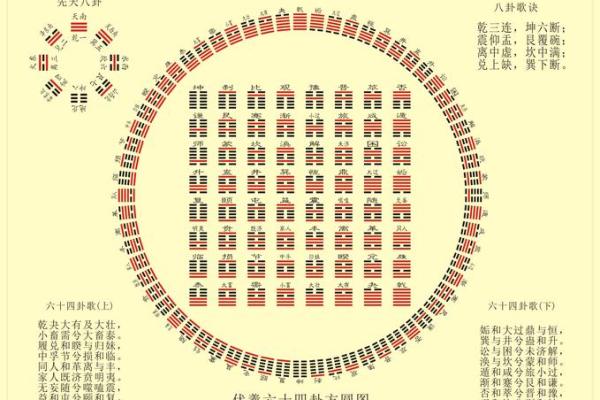 八个卦的吉凶方位图表,八个卦的含义