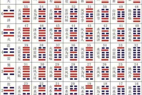 八个卦的吉凶方位图表,八个卦的含义