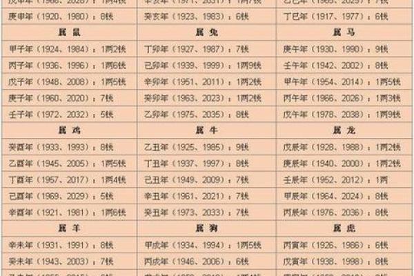 八字中建禄格是几等命