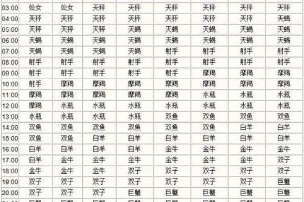 8月8号什么星座