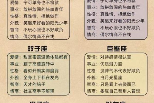 12星座的你是什么圈子的