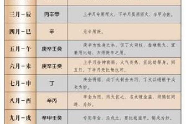 八字喜用神怎么算,怎么查自己五行喜用神