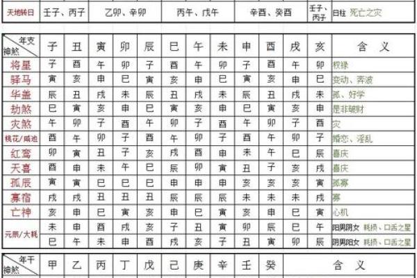 根据生辰八字入宅吉日分析