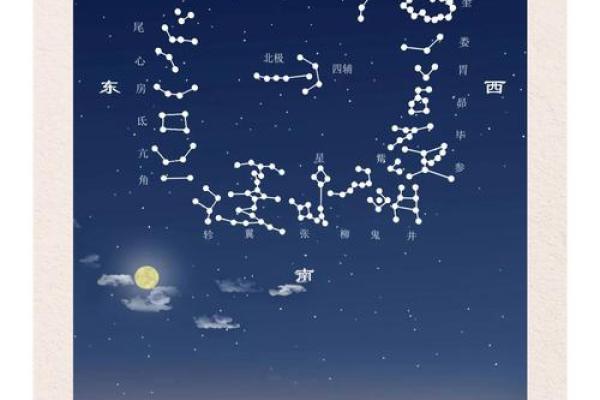 算命星宿为太阳星