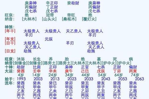 八字测婚姻 测两人有没有夫妻缘分