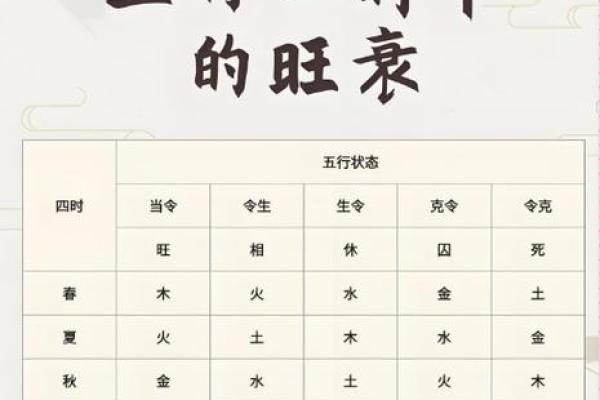 八字喜忌查询