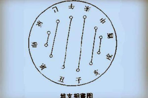 命理属相不合怎样破解？先天八字不合，可通过后天风水来弥补