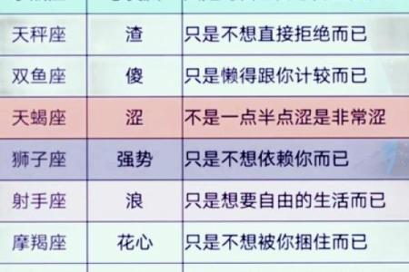 星座长大以后最适合什么工作