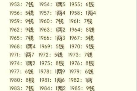 八字算命步骤详解,有了八字怎么详细算命
