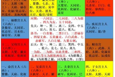 紫薇斗数四化与星组合