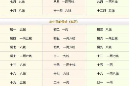 男命称骨算命的白话解释