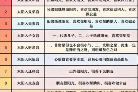 唐艺尹老师主讲：紫微斗数综合看事业