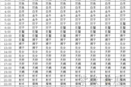 月亮星座和上升星座是什么意思 上升星座是什么意思月亮星座代表什么