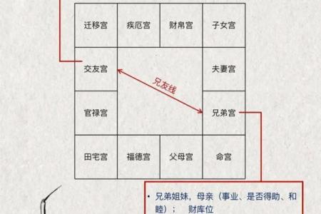 紫薇斗数地截