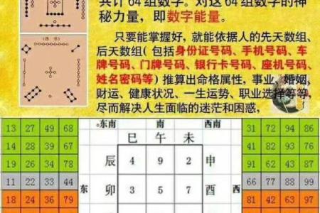 怎么找到风水磁场