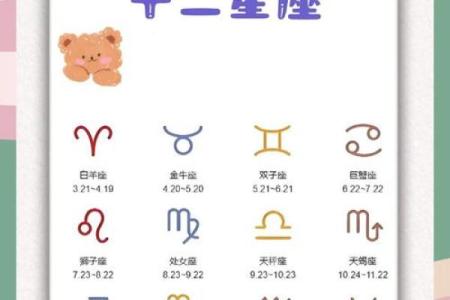 4月19日是什么星座 4月19日出生的人属于哪个星座