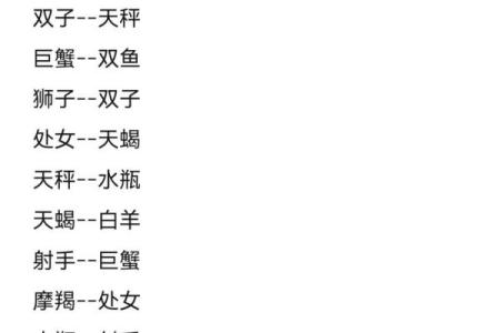 哪些星座最容易健忘？